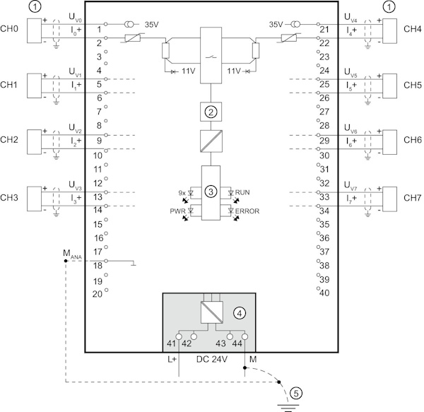 Siemens PLC Comparison